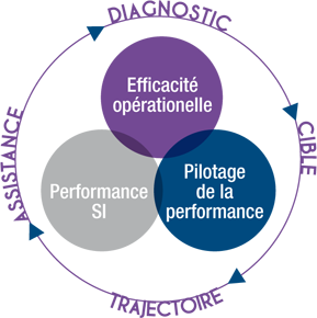 partenaire_performance_02