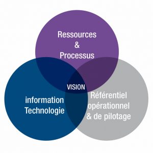 nos differenciations