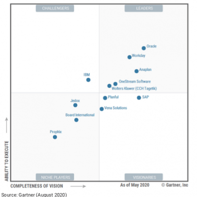 magic_quadrant_2020