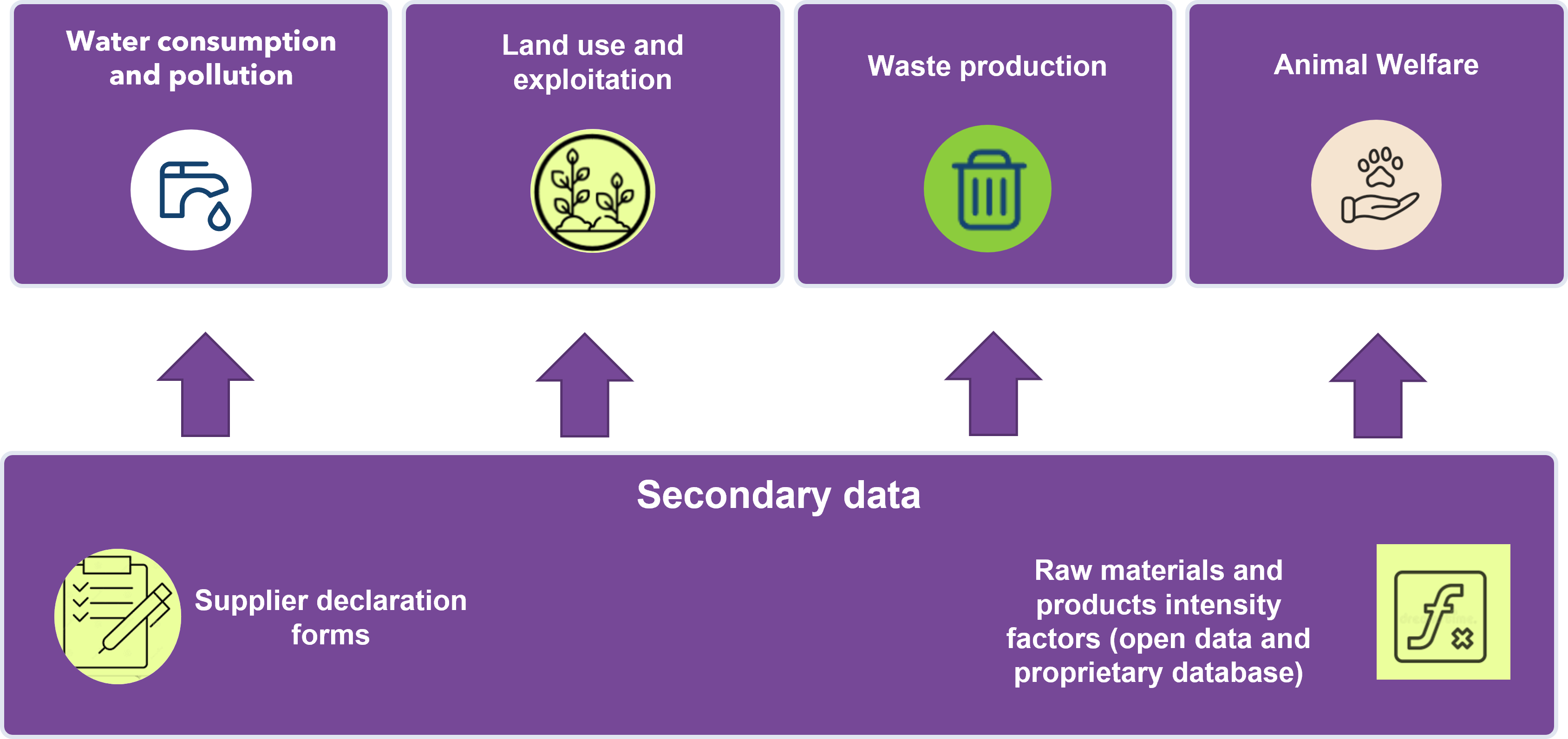 green_track_data_collection